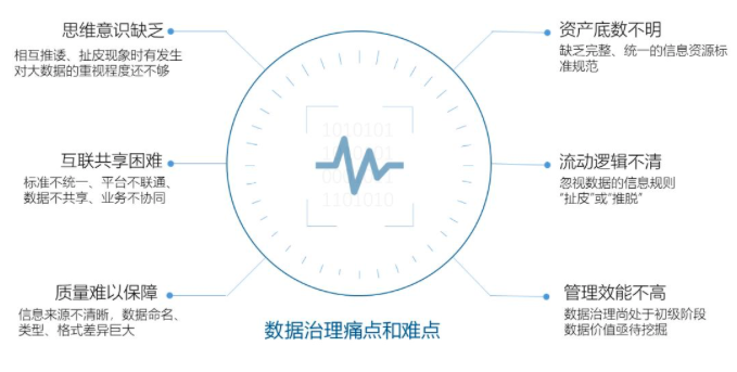 OETY欧亿体育智库丨数据中心基于政府数据治理的工作清单