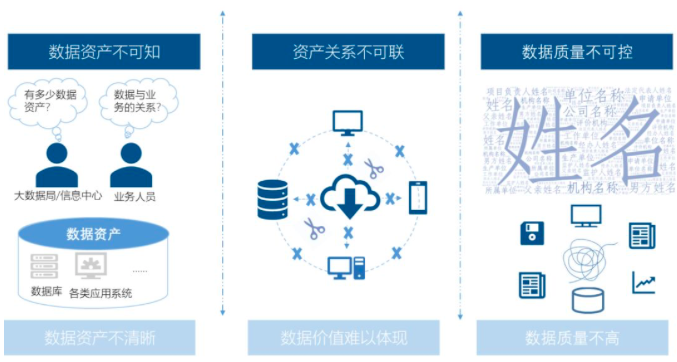 OETY欧亿体育智库丨数据中心基于政府数据治理的工作清单