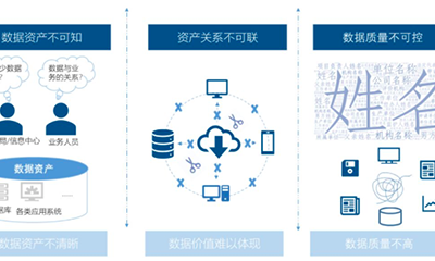 OETY欧亿体育智库丨数据中心基于政府数据治理的工作清单